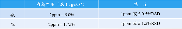 UG(й)ٷվ
